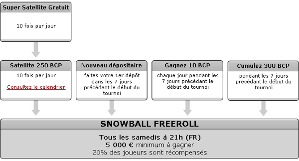 promo betclic 2